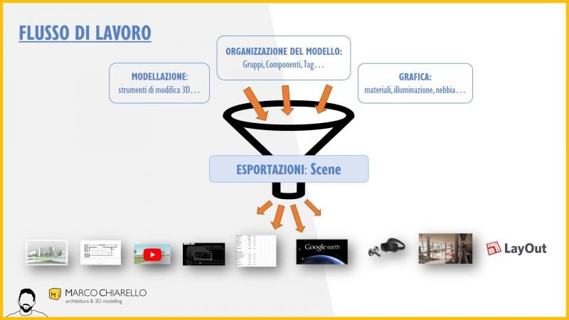 VIDEO-CORSO Scene ed esportazioni in SketchUp (6 ore) 1