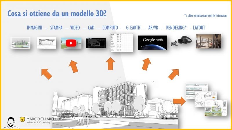 VIDEO-CORSO Scene ed esportazioni in SketchUp (6 ore) 2