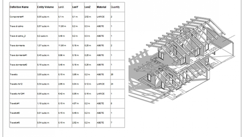 SketchUp PRO (per Windows, Mac e iPad) 5